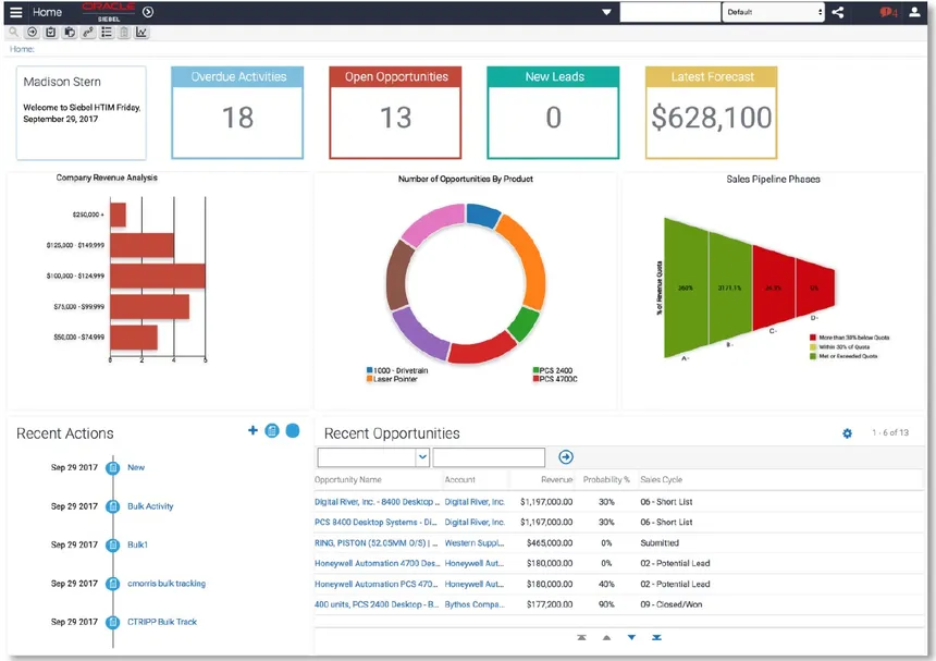 CRM System